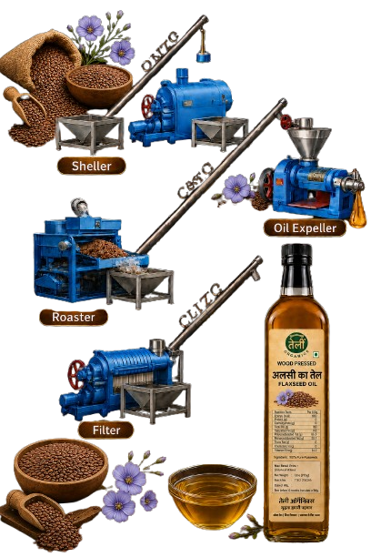 Wood Pressed Flaxseed Extraction