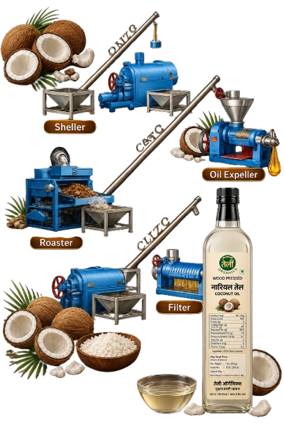 Wood Pressed Coconut Oil Extraction
