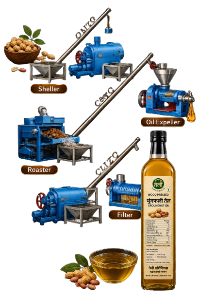 Wood Pressed Groundnut Extraction