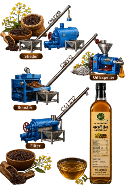 Wood Pressed Mustard Extraction
