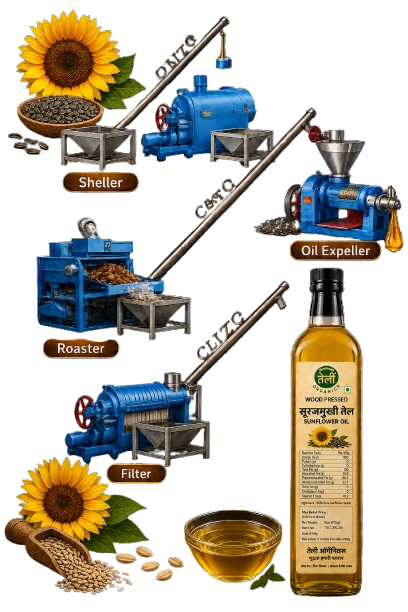 Wood Pressed Sunflower Extraction