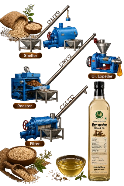 Wood Pressed Sesame Extraction